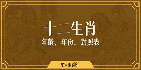 73歲屬什麼|搞懂十二生肖年齡、西元年份，2024龍年你幾歲？